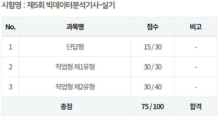 제5회 빅데이터분석기사 실기시험 성적표