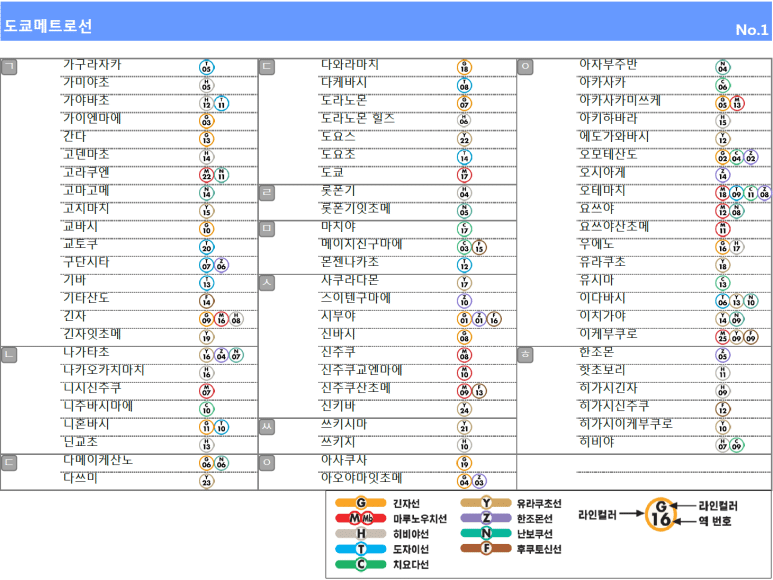 도쿄메트로