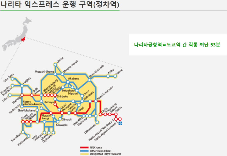 넥스(나리타 익스프레스, NE'X) 정차역