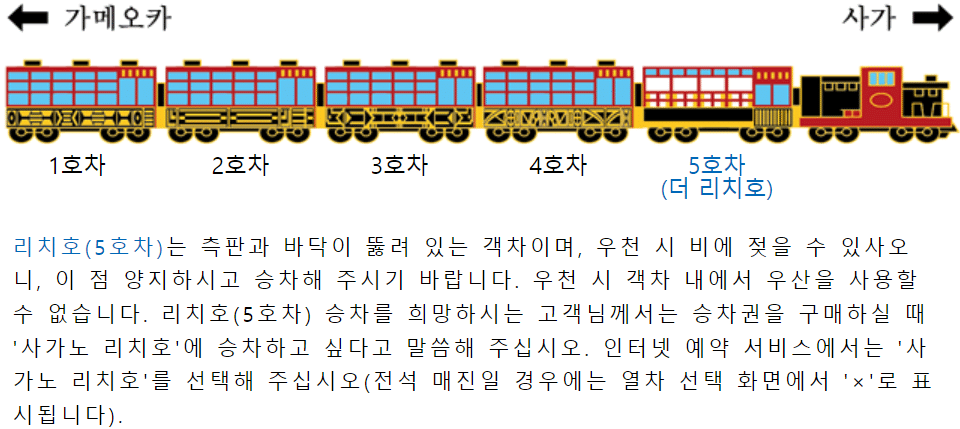 토롯코 열차의 구조