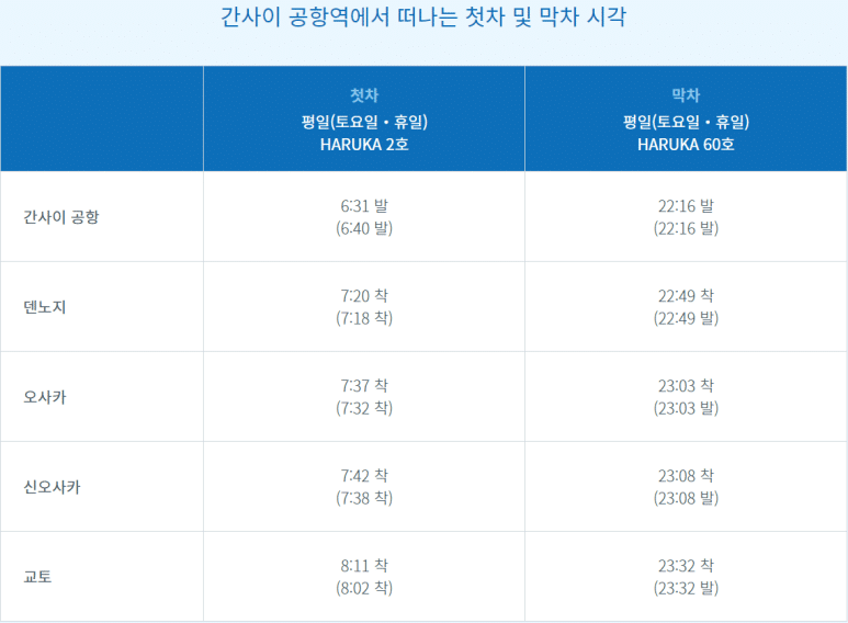 간사이 공항역에서 떠나는 첫차 및 막차 시각