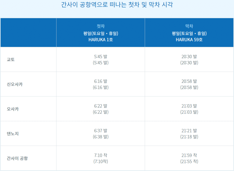 간사이 공항역으로 가는 첫차 및 막차 시각