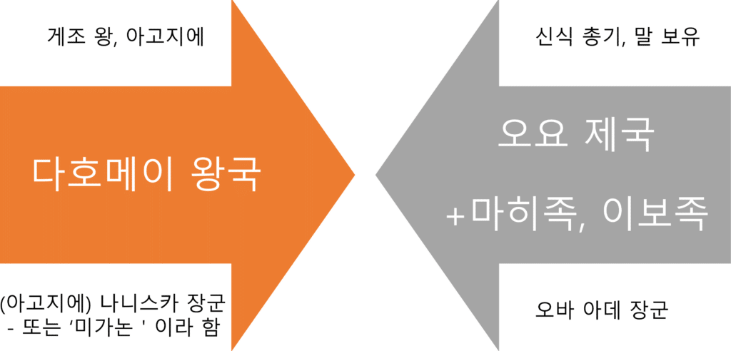 더 우먼 킹 초반 관계