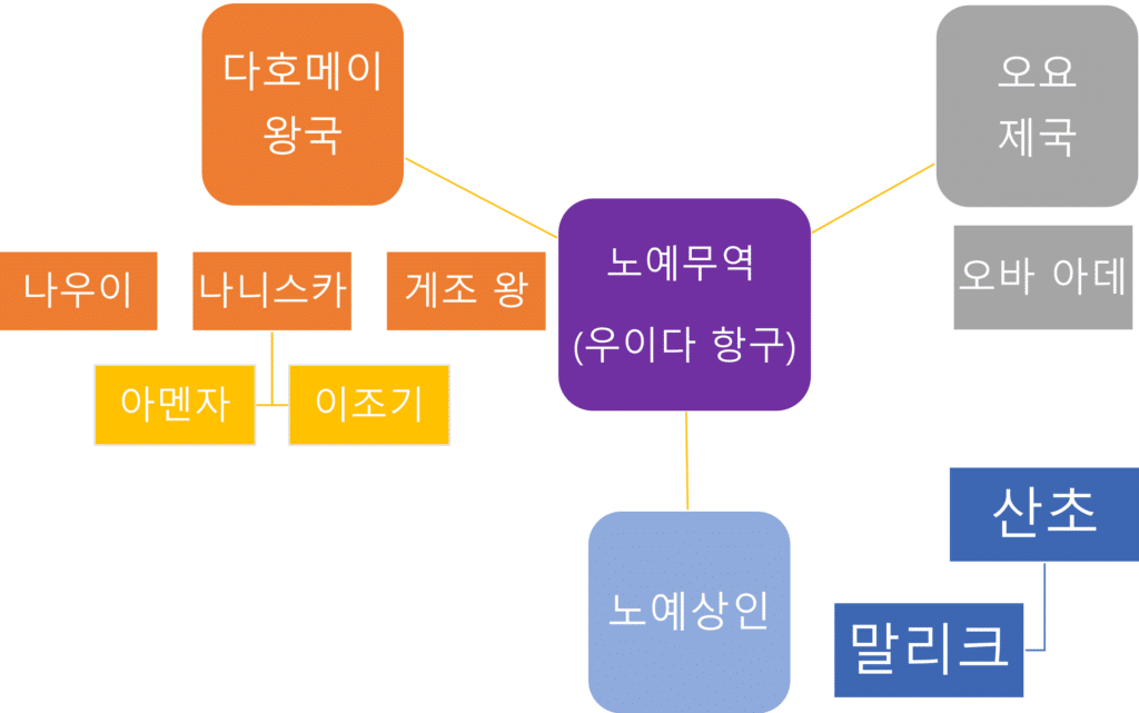 더 우먼 킹 후반 관계